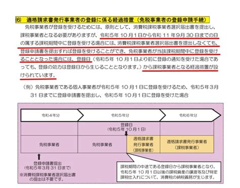 令和5年10月2日以降に消費税のインボイス制度に登録する場合 エフティエフ税理士事務所