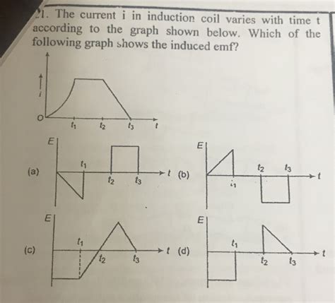 The Current I In Induction Coil Varies With Time T According To The