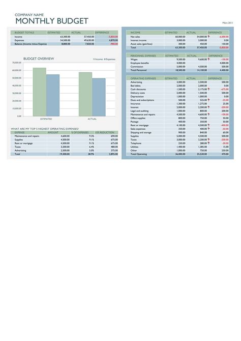 Free Printable Business Budget Templates Pdf Word Excel Monthly