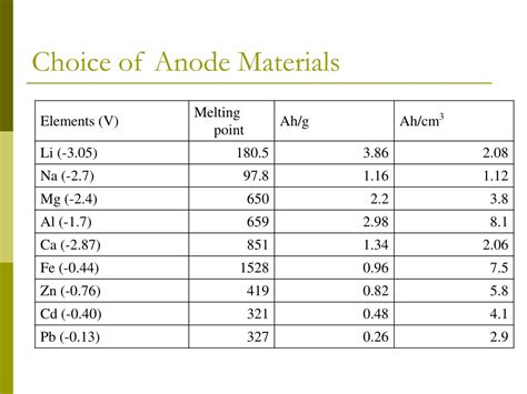 Ppt Fuel Cell Technology And Rechargeable Batteries Powerpoint