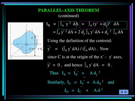 Ppt Parallel Axis Theorem For An Area And Moment Of Inertia For Composite Areas Powerpoint