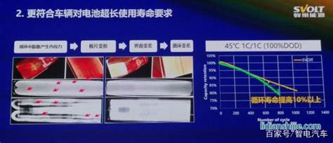叠片工艺引领锂电时代 安全续航得大幅提升 电池市场 市场 锂电资讯 锂电世界