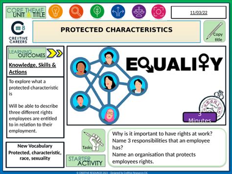 Protected Characteristics Tutor Form Time | Teaching Resources