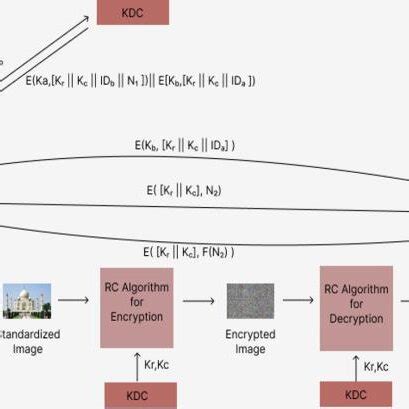 Rubik's Cube Algorithm | Download Scientific Diagram