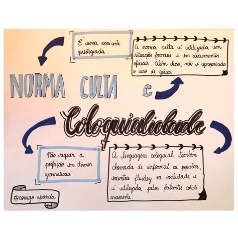 Norma culta e coloquialidade