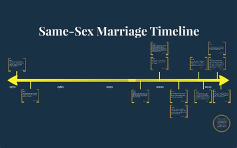 Same Sex Marriage Timeline By Natalie Krenz On Prezi