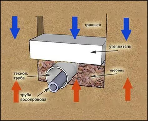 Теплоизоляция для труб водоснабжения: чем лучше утеплять и как