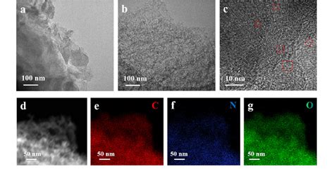 Tem Images Of The Ndc A And Ndpc B Hrtem Image C Haadf Stem D