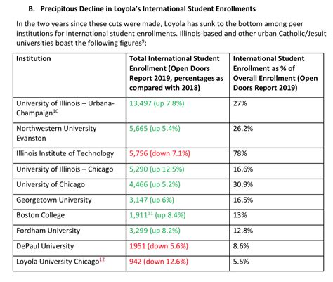 loyola faculty group  pushing   major cuts   english