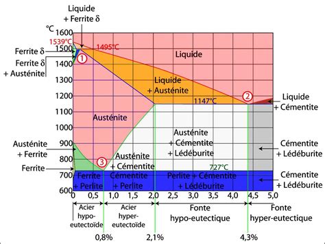 Question Sur M Tallurgie