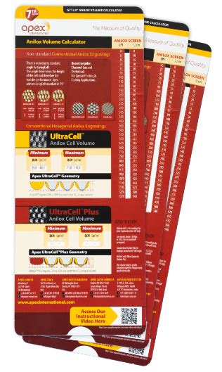 Apex Anilox Volume Calculator - Apex International