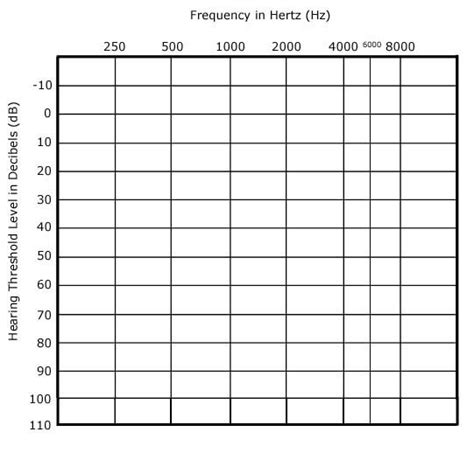 Blank Audiogram Template Download