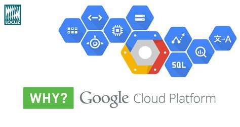 Understand why Google Cloud A Top Priority