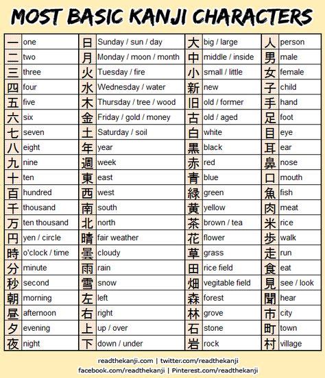 Grade 1 Kanji List