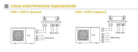 Схема подключения кондиционера к электросети