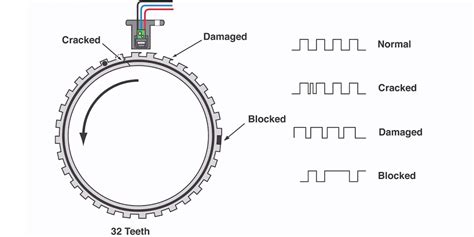 A Closer Look Abs Sensors Off Pinnaxis