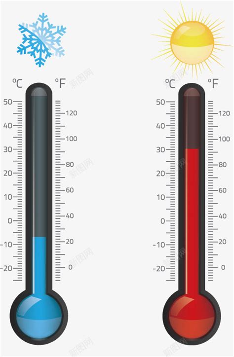 温度计矢量图png图片免费下载 素材7snvwjjkg 新图网