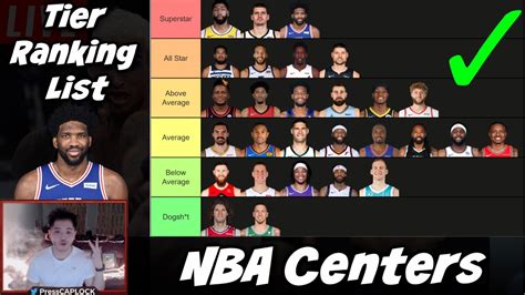 Ranking Nba Centers 2024 Joane Lyndsay