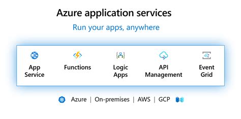 Running Azure Paas Anywhere Using Azure Application Services With Azure Arc