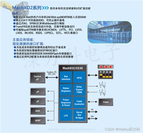 Lcmxo2 2000hc 4tg100c Fpga Lattice深力科电子追求小尺寸、低功耗和高性能可偏程逻辑ic Machxo2系列