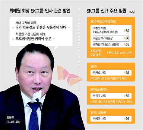 최태원의 뉴sk ① 서든데스는 없다확실한 변화로 조직 혁신 네이트 뉴스