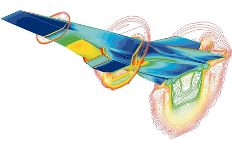 Top 3 Cfd Projects For Mechanical Engineering Me Students