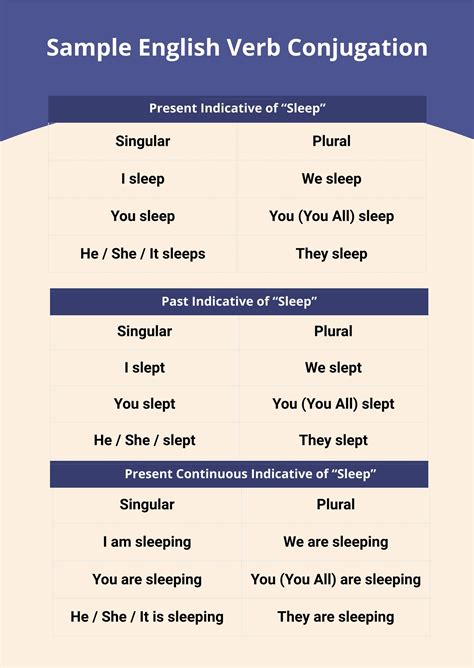 Simple Present Tense English Grammar Chart Conjugation 53 Off