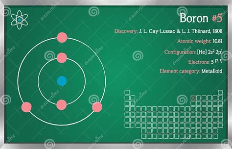 Infographic элемента бора иллюстрация вектора. иллюстрации ...