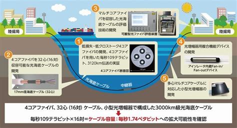 kddi