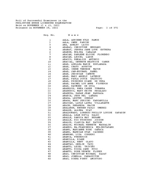 Roll Of Successful Examinees In The Philippine Nurse