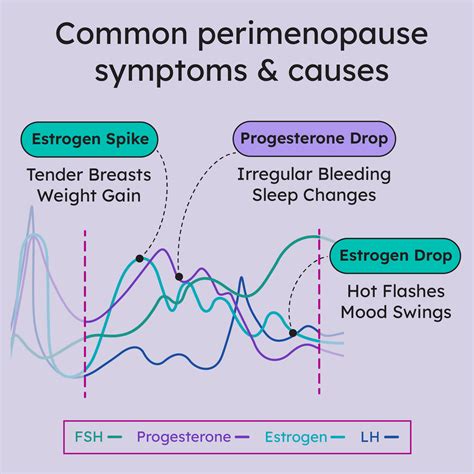 BBT vs. PdG: Understanding when you will ovulate is different than