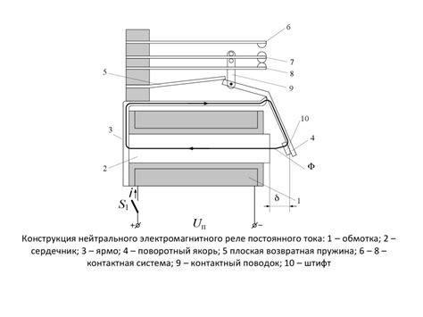 Реле. Нейтральное реле - презентация онлайн