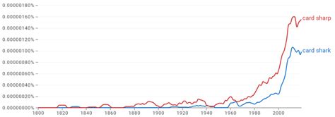 card shark  card sharp origin meaning