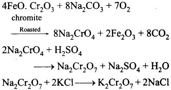 steps involved   preparation   kcro
