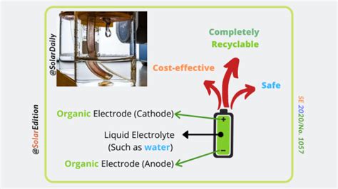 Organic Redox Flow Battery Could Be The Next Generation Of Battery
