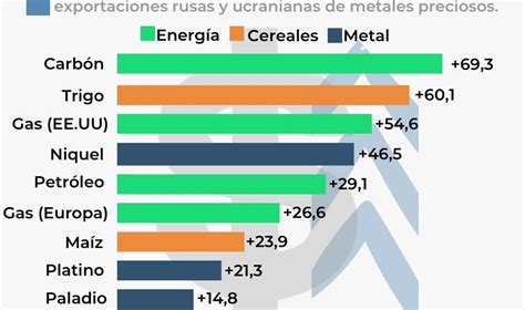 Qu Tanto Ha Aumentado El Precio De La Materia Prima Industrial