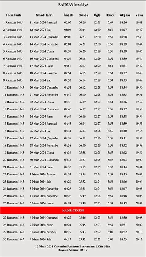 BATMAN RAMAZAN İMSAKİYESİ 2024 NAMAZ VAKİTLERİ SAHUR İFTAR SAATLERİ