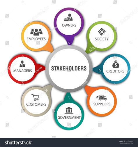 Stakeholders Diagram