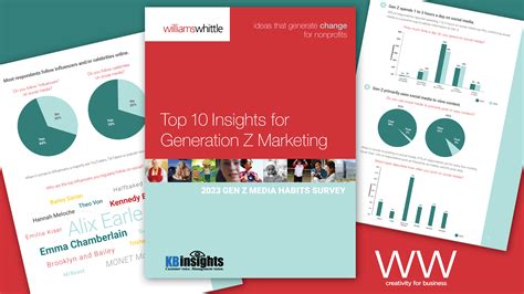 Report: Who Is Gen Z? | Who is Gen Z: The values proposition – QISX