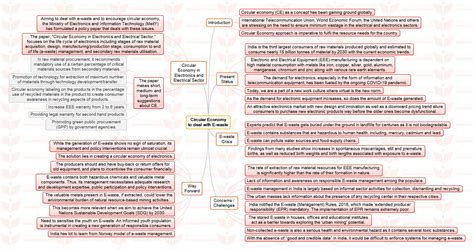 MINDMAP Circular Economy To Deal With E Waste INSIGHTS IAS