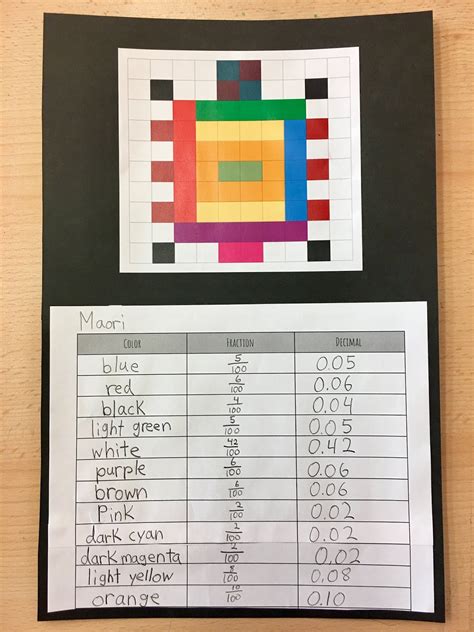 Out Of The Box Learning Fraction And Decimal Art