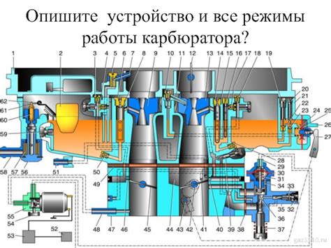 Система холостого хода карбюратора: Назначение и принцип действия ...