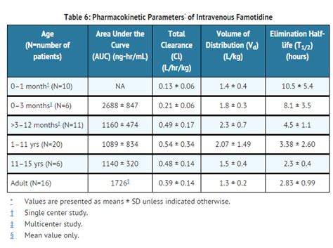 Famotidine (injection) - wikidoc