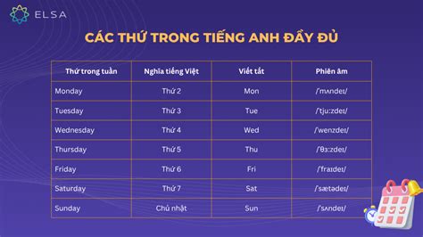 cach ghi ngay thang tieng anh phan biet ro chuan anh anh va anh