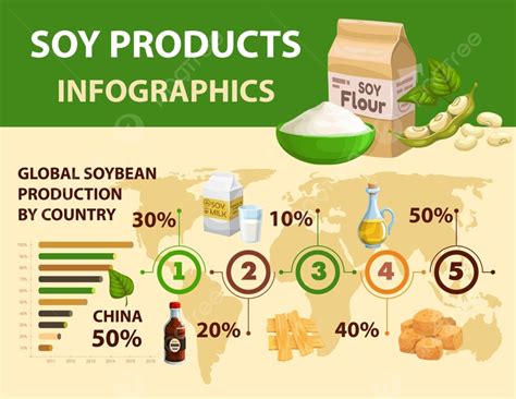 Soy And Soybean Products Infographics With Vector Graphs And Charts Of
