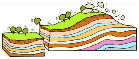 Почему происходят землетрясения? Описание, фото и видео - Научно ...