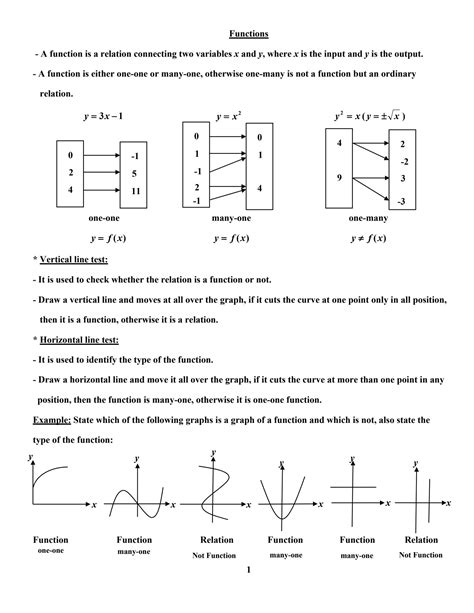 Solution Functions Worksheet For Cambridge Advanced Level Studypool