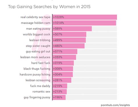 6 Surprising Facts About Womens Porn Preferences SELF