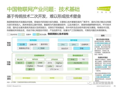 2022年中国物联网行业研究报告（附下载） 知乎