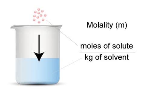 Molality Definition And Example Of Molality Calculation